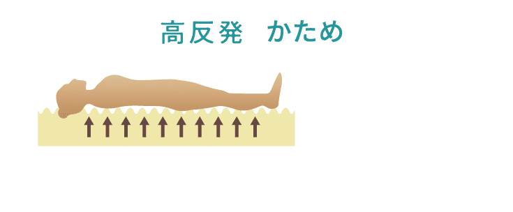 高反発 かため こんな方におすすめ「寝返りがしやすい」「体格が大きい方」
