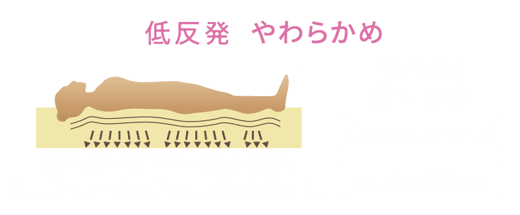 低反発 やわらかめ こんな方におすすめ「包み込むフィット感」「横向き寝が多い方」