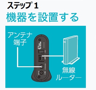 アイリスオーヤマ ワイヤレステレビチューナー Lucaステーション Ist Baul1 ネットショップ限定お取り寄せ商品 Sunday サンデーネットショップ