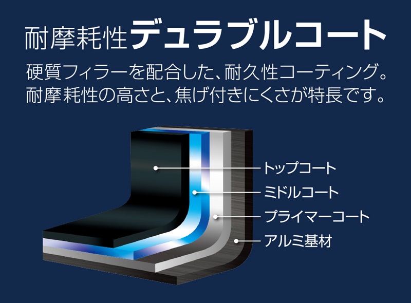 専用　5点セット 楽天市場】サーモス フライパンセット 5点 IH ガス火 取っ手が取れる