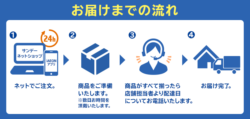ご注文からお届けまでの流れ